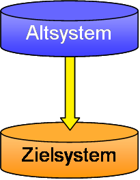 Szenario A