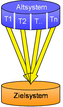 Szenario B