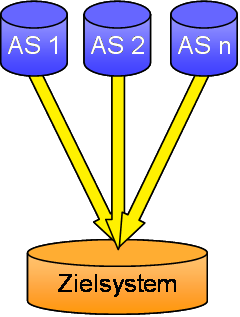 Szenario B